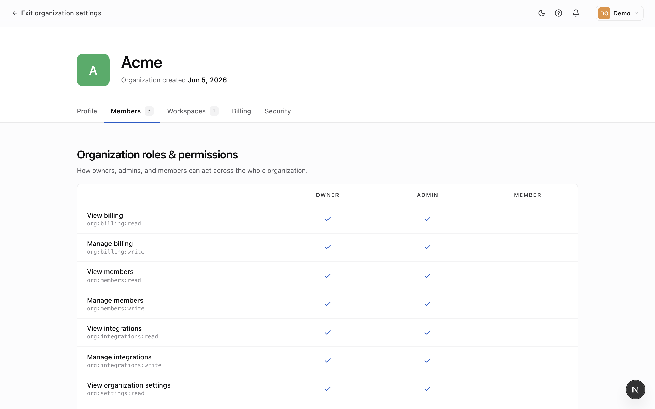The roles reference page showing two permission matrices — organization roles and workspace roles — with a checkmark in each cell a role is granted.